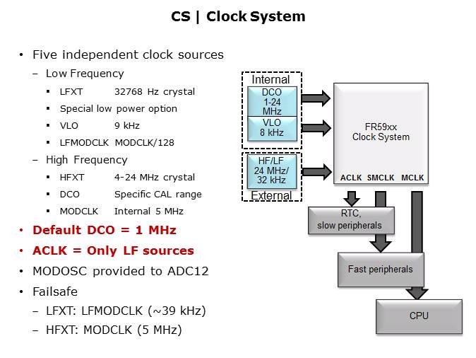 MSP460FR5969 Low Power FRAM MCU Slide 8