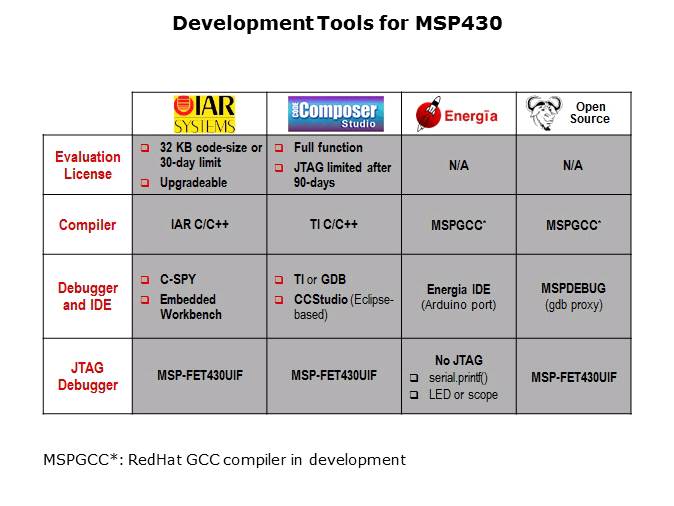MSP430FR5969 LaunchPad Part 4 Slide 2