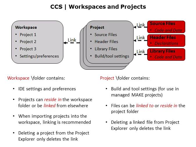 MSP430FR5969 LaunchPad Part 4 Slide 3