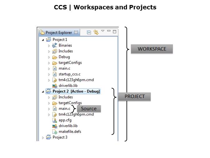 MSP430FR5969 LaunchPad Part 4 Slide 5