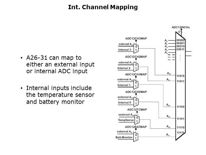 MSP430FR5969 LaunchPad Slide 10