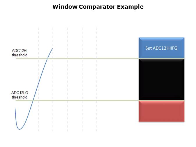 MSP430FR5969 LaunchPad Slide 5