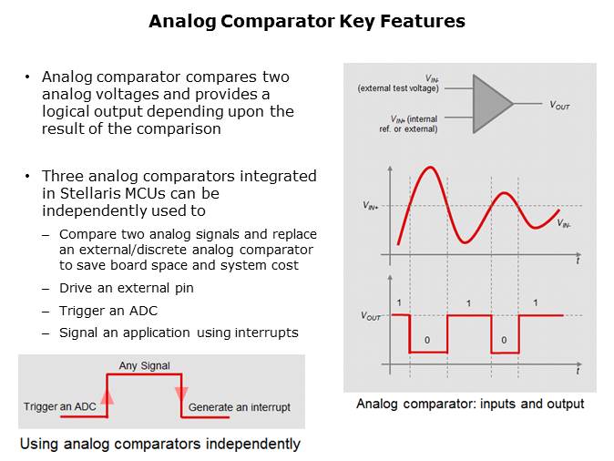 Tiva C Series TM4C123x Family of MCUs Slide 18