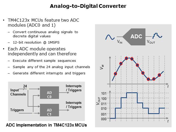 Tiva C Series TM4C123x Family of MCUs Slide 2