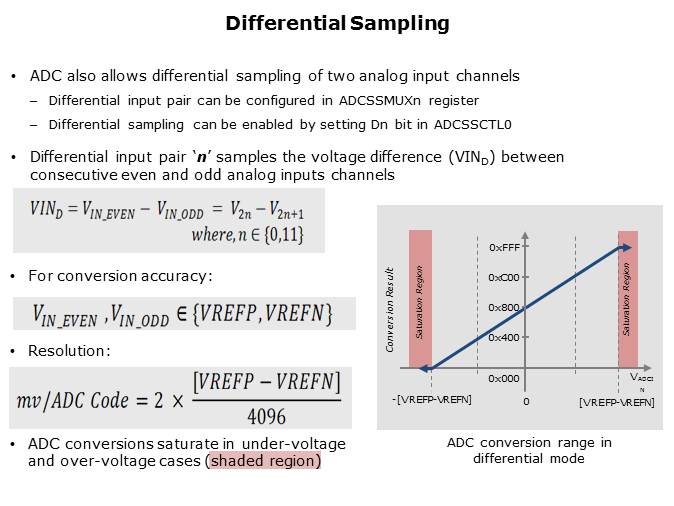 Tiva C Series TM4C123x Family of MCUs Slide 9
