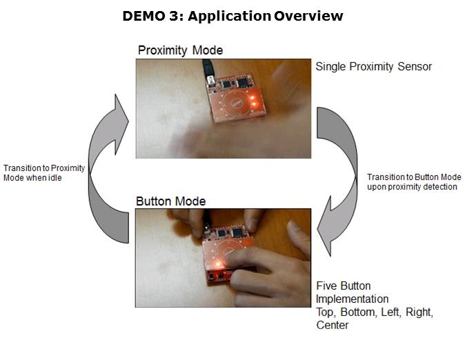 Capacitive Touch Sensing Slide 13