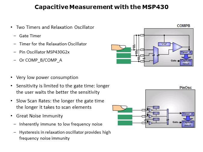 Capacitive Touch Sensing Slide 4