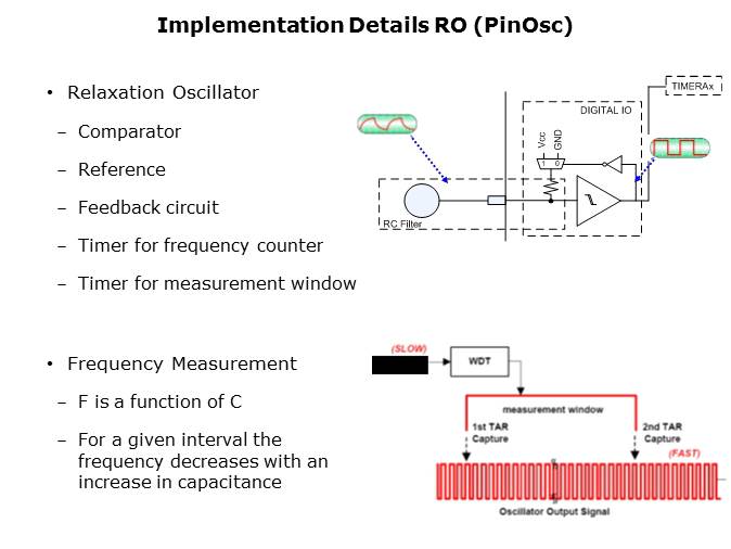 Capacitive Touch Sensing Slide 5