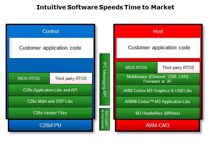 Concerto MCU Overview Slide 10
