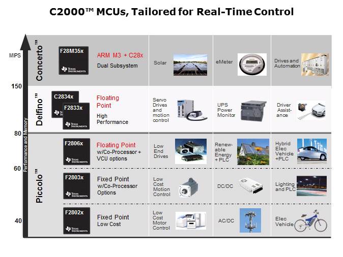 Concerto MCU Overview Slide 2