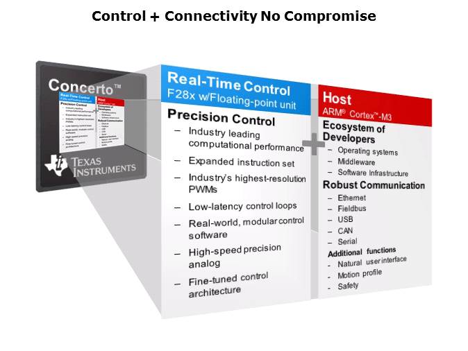 Concerto MCU Overview Slide 5