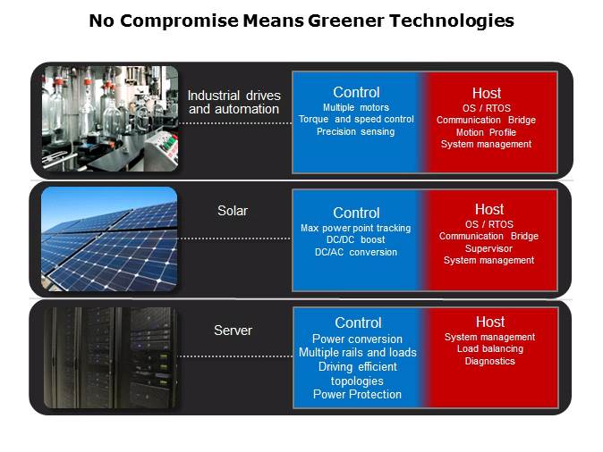 Concerto MCU Overview Slide 6