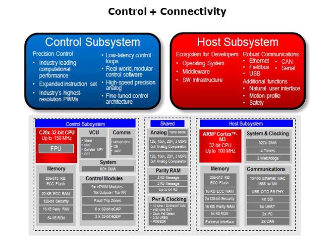 Concerto MCU Overview Slide 7