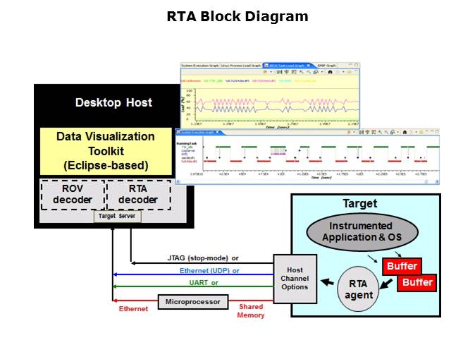 Operating System Slide 14