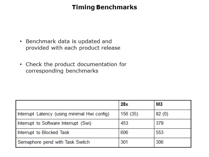 Operating System Slide 18
