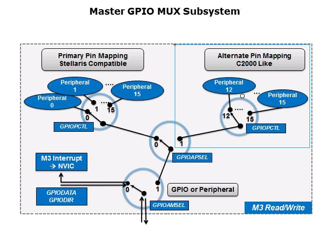 Concerto System Agenda Slide 16