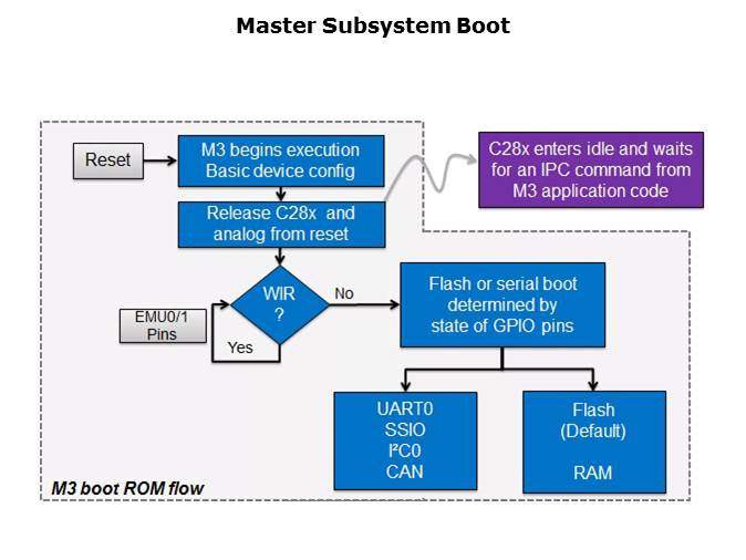 Concerto System Agenda Slide 18