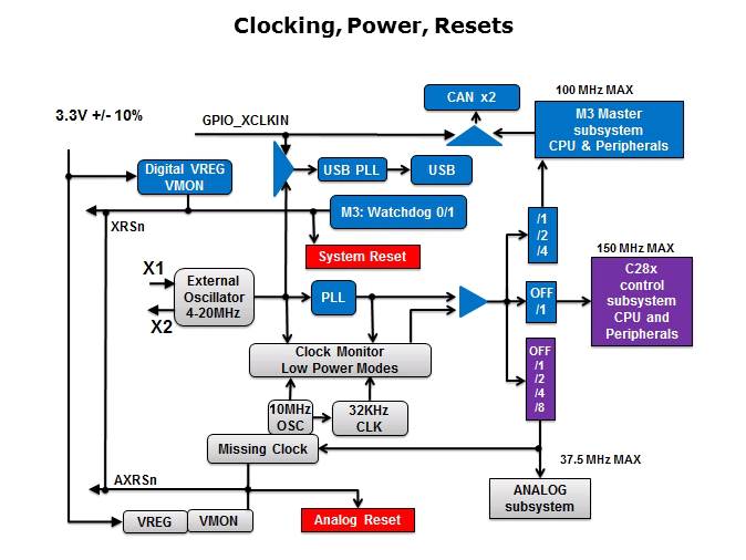 Concerto System Agenda Slide 3