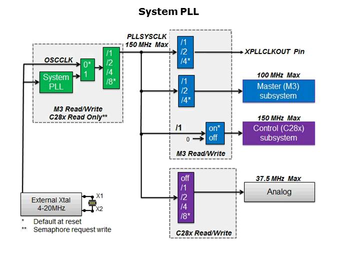 Concerto System Agenda Slide 5