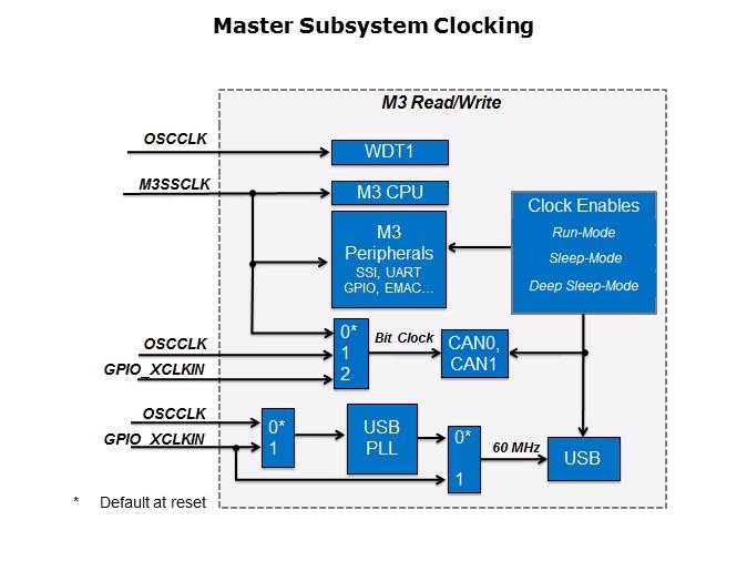 Concerto System Agenda Slide 7