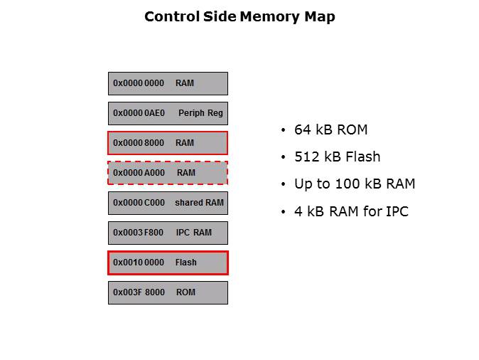 Topic 4 Control Subsystem Slide 10