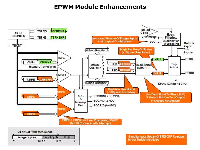 Topic 4 Control Subsystem Slide 15