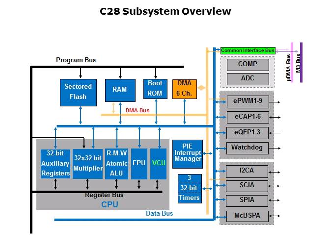 Topic 4 Control Subsystem Slide 5