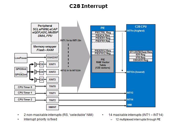 Topic 4 Control Subsystem Slide 9