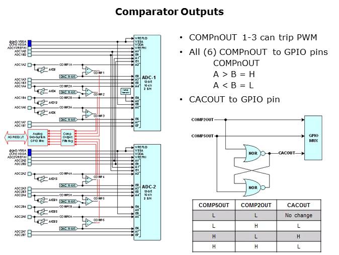 Topic 5 The Analog Subsystem Slide 15