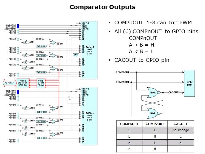 Topic 5 The Analog Subsystem Slide 15