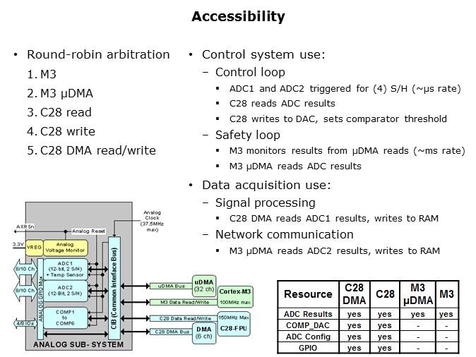 Topic 5 The Analog Subsystem Slide 6