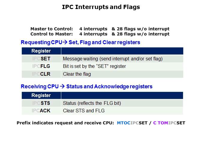 Inter-Processor Communications Slide 7