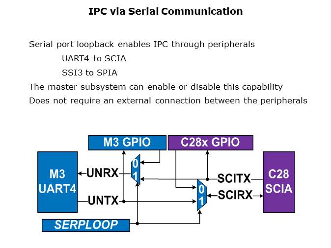 Inter-Processor Communications Slide 9