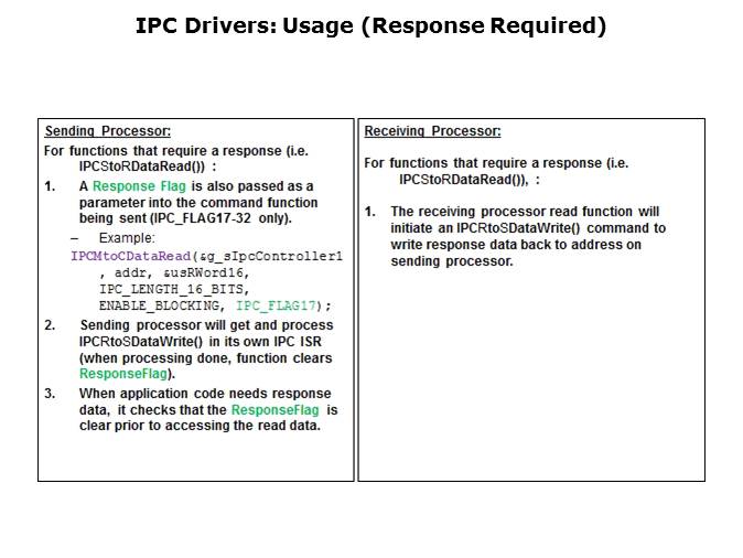 IPC Part 2 Slide 13