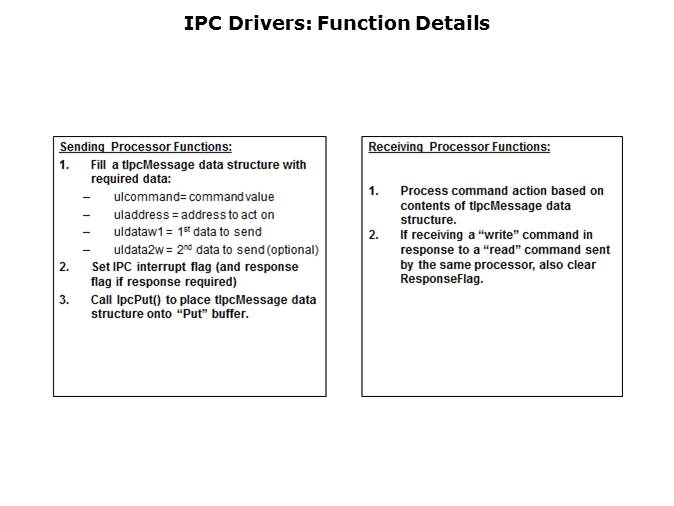 IPC Part 2 Slide 14