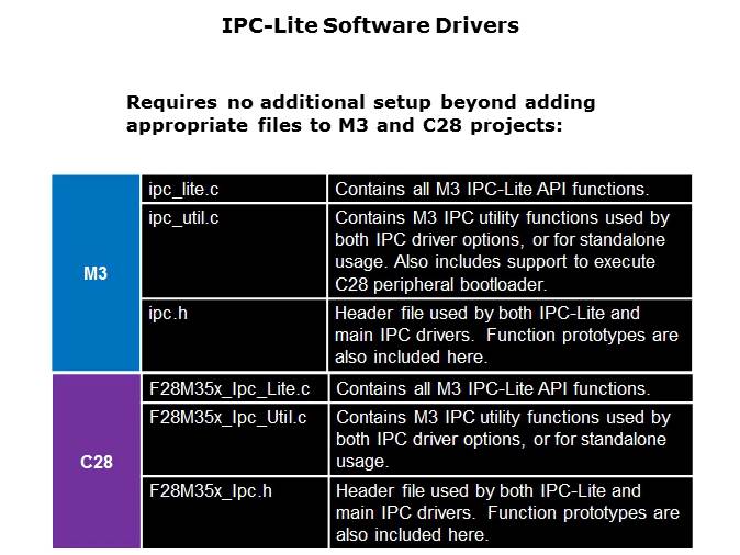 IPC Part 2 Slide 4