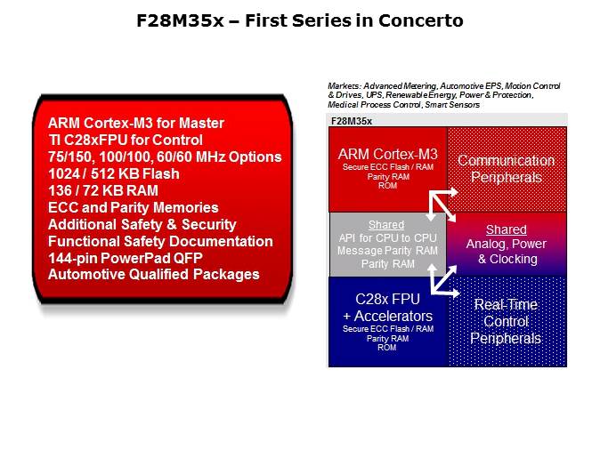 Topic 8 ControlSUITE Slide 2