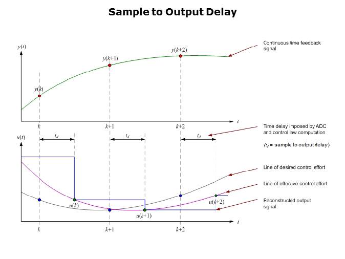 Connectivity in Control Systems Slide 6