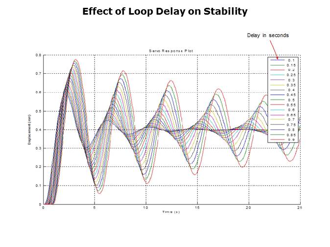 Connectivity in Control Systems Slide 7