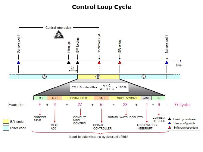 Connectivity in Control Systems Slide 8