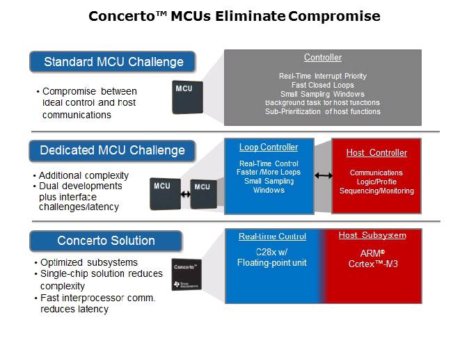 Connectivity in Control Systems Slide 9