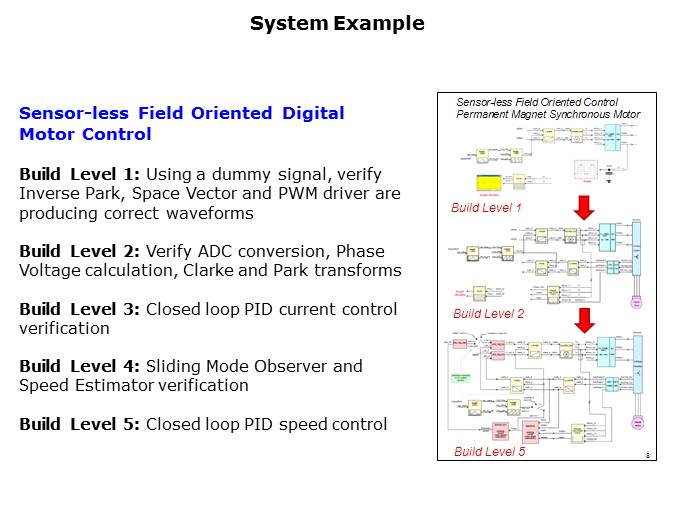 ControlSUITE Slide 8