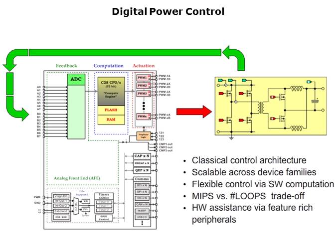 C2000 Evolution Slide 6