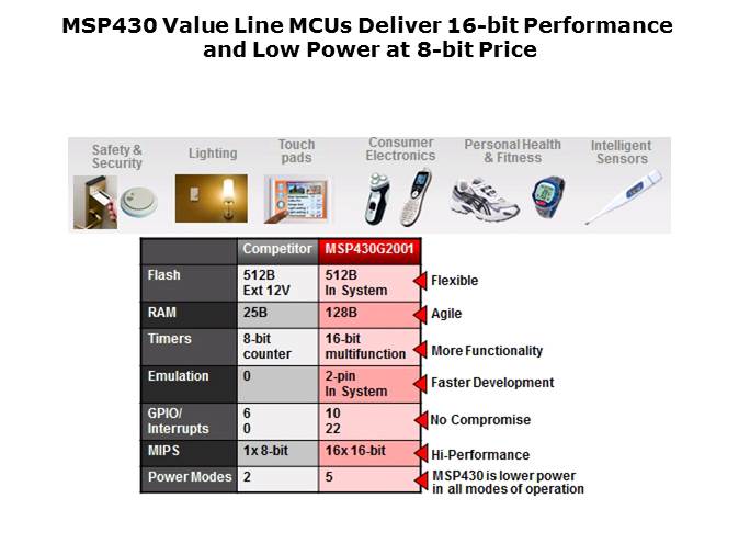 LaunchPad Overview Slide 3