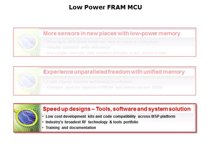 MSP430 Microcontrollers with FRAM Slide 5