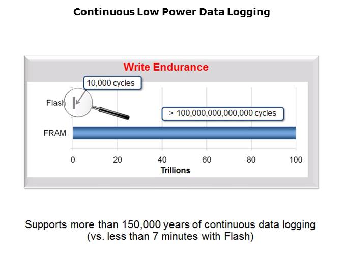 MSP430 Microcontrollers with FRAM Slide 8