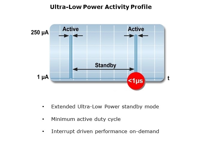 Overview-Slide10