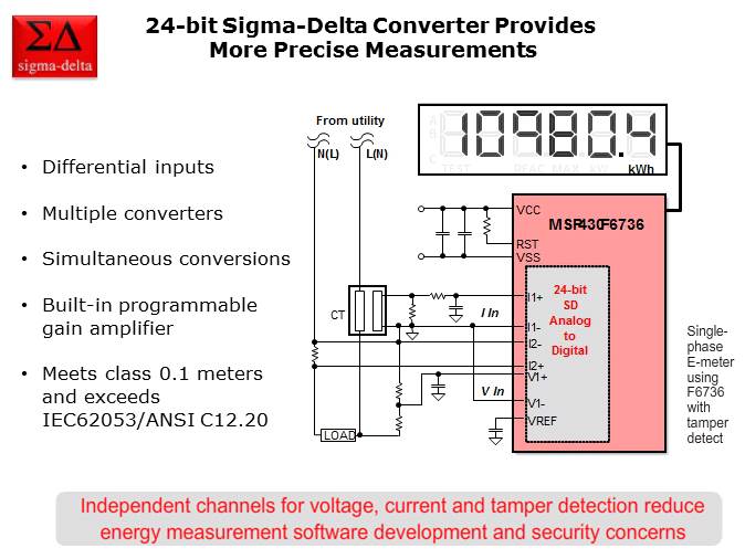 Solutions for Metering and Energy Monitoring Applications Slide 4