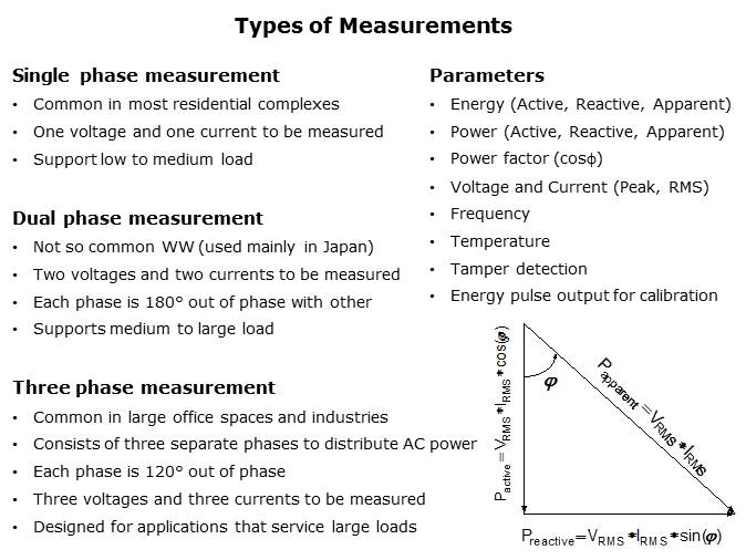 MSP430 for Utility Metering Solutions Slide 12