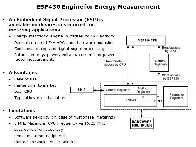 MSP430 for Utility Metering Solutions Slide 15